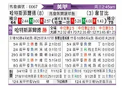 [英甲] 哈德斯菲尔德vs韦康比流浪者