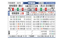 [美冠杯] 老虎大学vs洛杉矶银河