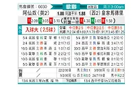 [欧冠] 阿森纳vs皇家马德里
