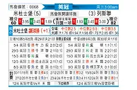 [英冠] 米德尔斯堡vs利兹联