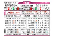 [挪超] 腓特烈斯塔vs瓦勒伦加