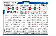 [日联杯] 甲府风林vs町田泽维亚