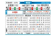 [英冠] 斯旺西vs普利茅斯