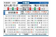 [日联杯] 松本山雅vs新泻天鹅