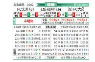 [韩K联] 光州FCvs大邱FC