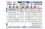 [美冠杯] 美洲狮vs温哥华白帽