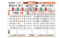 [亚冠] 狮城水手vs悉尼FC