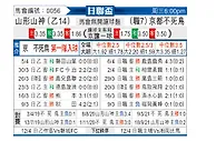 [日联杯] 山形山神vs京都不死鸟