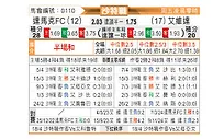 [沙特联] 达马克vs麦加统一