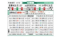[韩女联] 首尔亚马逊女足vs水原FCM女足