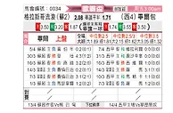 [欧联杯] 格拉斯哥流浪者vs毕尔巴鄂竞技