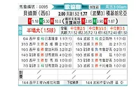 [欧会杯] 皇家贝蒂斯vs乔治罗尼亚