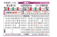 [英乙] 诺茨郡vs索尔福德市