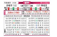[荷甲] 奈梅亨vs瓦尔韦克