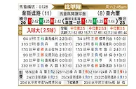 [比甲] 韦斯特鲁vs沙勒罗瓦