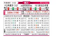 [荷乙] FC埃因霍温vs格拉夫夏普