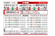 [澳女联] 中岸水手女足vs墨尔本胜利女足