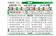 [意甲] 乌迪内斯vsAC米兰