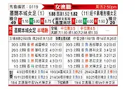 [澳女联] 墨尔本城女足vs纽卡斯尔喷气机女足
