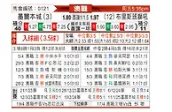 [澳超] 墨尔本城vs布里斯班狮吼