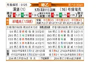 [德乙] 汉堡vs布伦瑞克