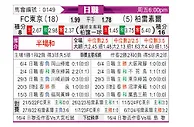 [日职] FC东京vs柏太阳神