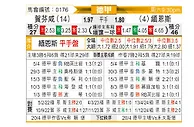 [德甲] 霍芬海姆vs美因茨