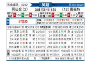 [英超] 阿森纳vs布伦特福德