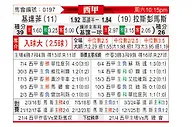 [西甲] 赫塔菲vs拉斯帕尔马斯