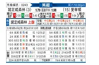 [英超] 诺丁汉森林vs埃弗顿