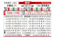 [西甲] 塞尔塔vs西班牙人