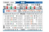 [英超] 曼彻斯特城vs水晶宫