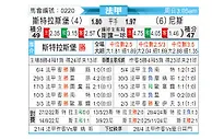 [法甲] 斯特拉斯堡vs尼斯