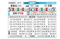 [法甲] 图卢兹vs里尔