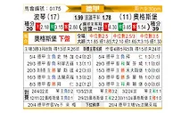 [德甲] 波鸿vs奥格斯堡