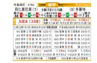 [德甲] 拜仁慕尼黑vs多特蒙德