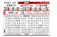 [西甲] 皇家贝蒂斯vs比利亚雷亚尔