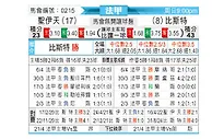 [法甲] 圣埃蒂安vs布雷斯特