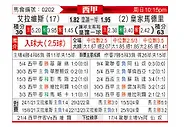 [西甲] 阿拉维斯vs皇家马德里