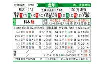 [意甲] 科莫 vs 都灵