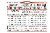 [苏超] 阿伯丁vs格拉斯哥流浪者