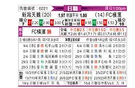 [日职联] 新泻天鹅vs横滨FC