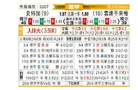 [德甲] 斯图加特vs云达不莱梅