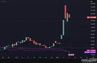 以关税战为例，解读恐慌指数与风险资产走势之间的关系