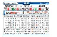 [英超] 伯恩茅斯vs富勒姆