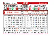 [西甲] 马德里竞技vs巴拉多利德
