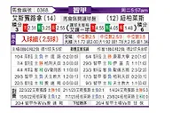 [智甲] 西班牙联合vs奴伯伦斯