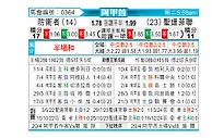 [阿甲] 防卫者vs圣塔菲联