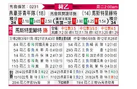 [荷乙] 埃因霍温青年队vs马斯特里赫特