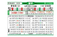 [意甲] 那不勒斯vs恩波利